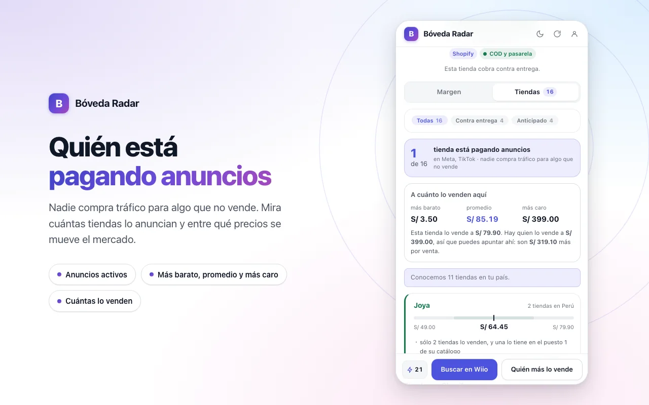 El resumen del mercado: cuántas tiendas están pagando anuncios, y el precio más barato, el promedio y el más caro.